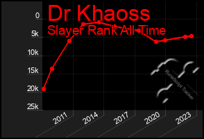 Total Graph of Dr Khaoss