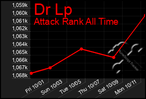 Total Graph of Dr Lp