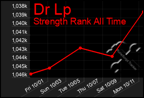 Total Graph of Dr Lp