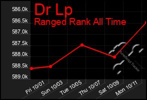 Total Graph of Dr Lp