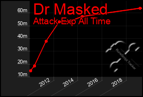 Total Graph of Dr Masked