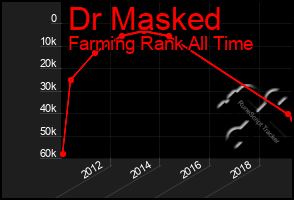 Total Graph of Dr Masked