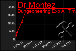 Total Graph of Dr Montez