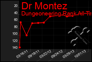 Total Graph of Dr Montez
