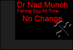 Total Graph of Dr Nad Munch