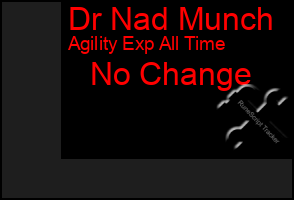 Total Graph of Dr Nad Munch