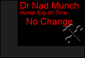 Total Graph of Dr Nad Munch