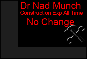 Total Graph of Dr Nad Munch