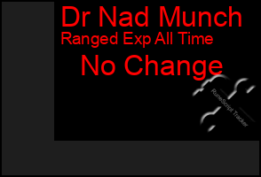 Total Graph of Dr Nad Munch