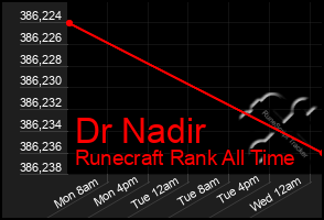 Total Graph of Dr Nadir