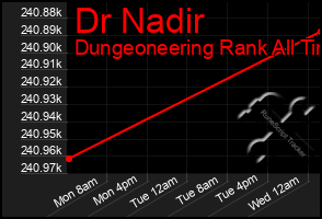 Total Graph of Dr Nadir