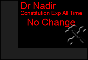 Total Graph of Dr Nadir