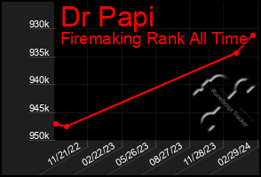 Total Graph of Dr Papi