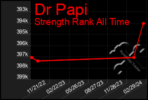 Total Graph of Dr Papi