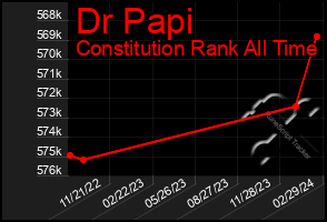 Total Graph of Dr Papi