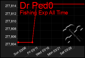 Total Graph of Dr Ped0