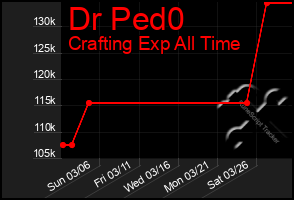 Total Graph of Dr Ped0