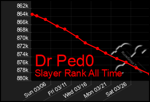 Total Graph of Dr Ped0