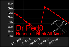 Total Graph of Dr Ped0