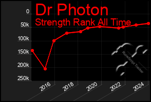 Total Graph of Dr Photon