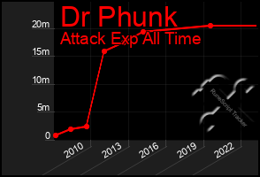 Total Graph of Dr Phunk