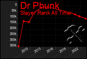 Total Graph of Dr Phunk