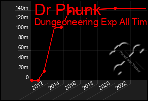 Total Graph of Dr Phunk