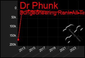 Total Graph of Dr Phunk