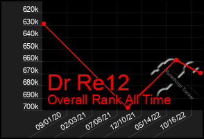 Total Graph of Dr Re12