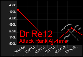 Total Graph of Dr Re12
