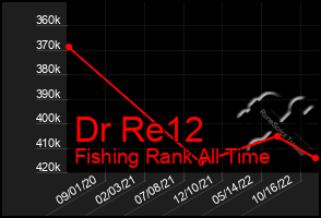 Total Graph of Dr Re12