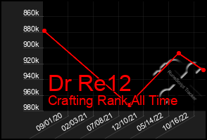 Total Graph of Dr Re12