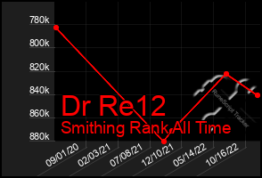 Total Graph of Dr Re12