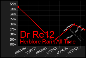Total Graph of Dr Re12