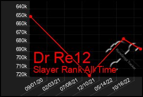 Total Graph of Dr Re12