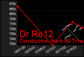 Total Graph of Dr Re12