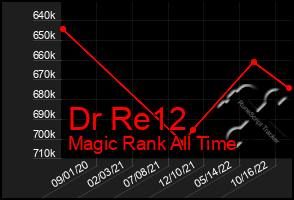 Total Graph of Dr Re12