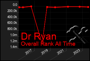 Total Graph of Dr Ryan