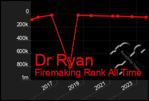 Total Graph of Dr Ryan