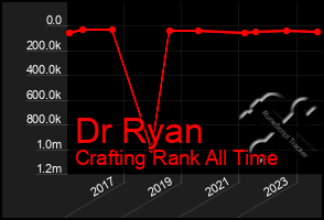 Total Graph of Dr Ryan