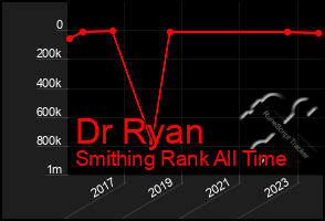 Total Graph of Dr Ryan