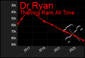 Total Graph of Dr Ryan