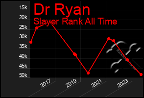 Total Graph of Dr Ryan