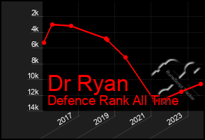 Total Graph of Dr Ryan