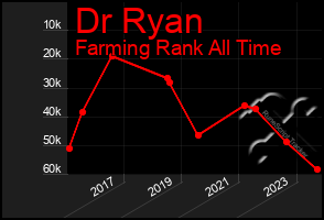 Total Graph of Dr Ryan