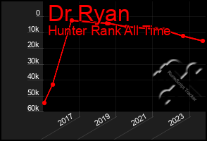 Total Graph of Dr Ryan