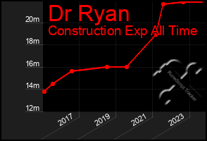 Total Graph of Dr Ryan