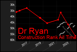 Total Graph of Dr Ryan