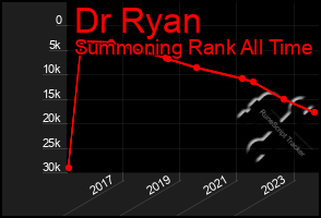 Total Graph of Dr Ryan