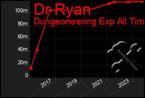 Total Graph of Dr Ryan